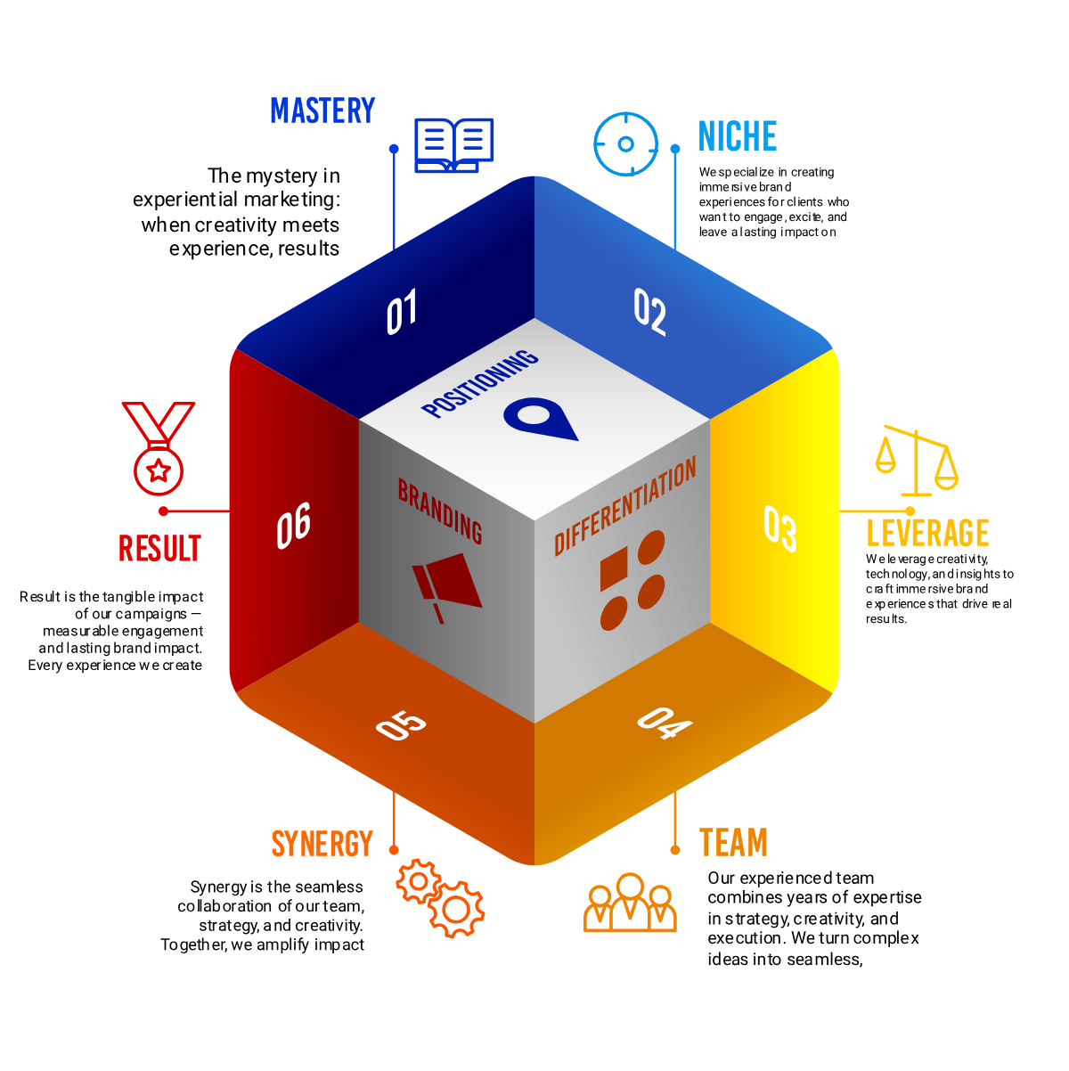 Hypehatch Events Creative Process Infographic